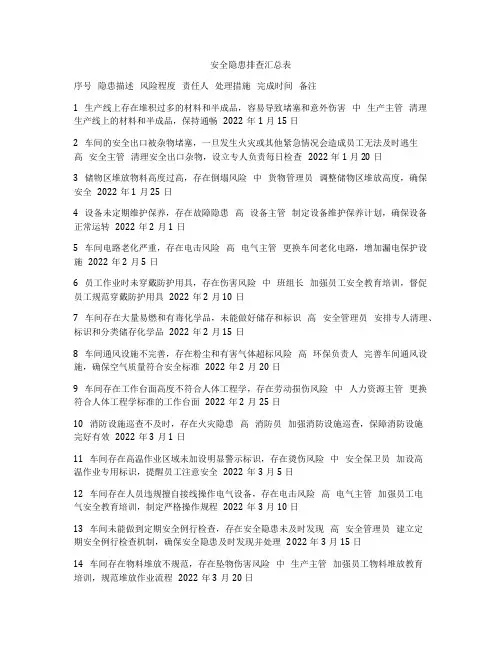 安全隐患排查汇总表