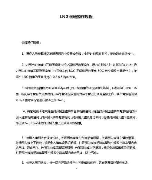 LNG倒罐操作规程