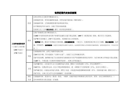 二轮复习·冲刺·世界近现代史梳理