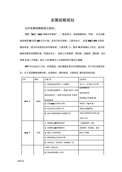 集团公司发展战略规划