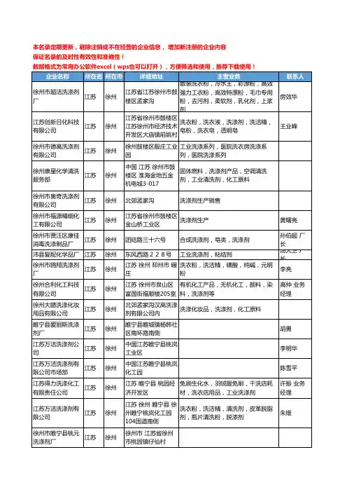 2020新版江苏省徐州洗涤剂工商企业公司名录名单黄页大全33家