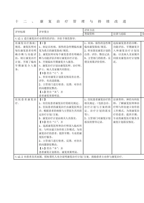 康复科管理细则