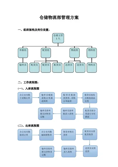 仓储物流部组织架构及岗位设置