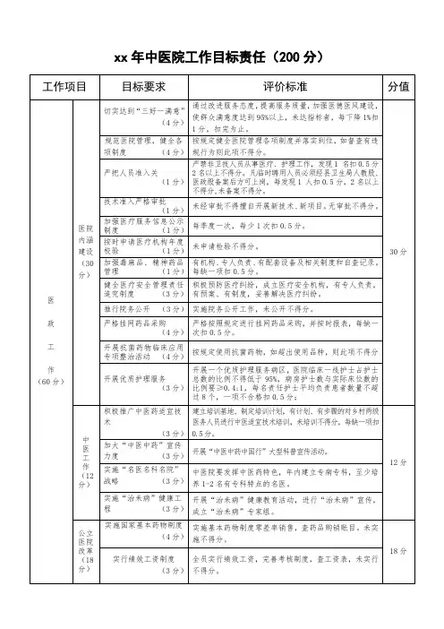 xx年中医院工作目标责任书