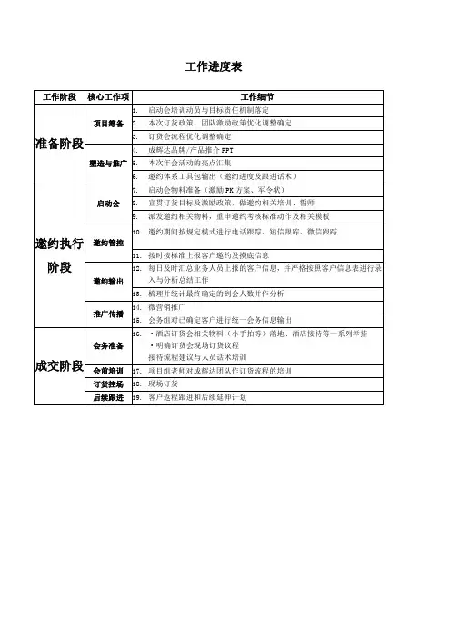 招商活动工作进度表