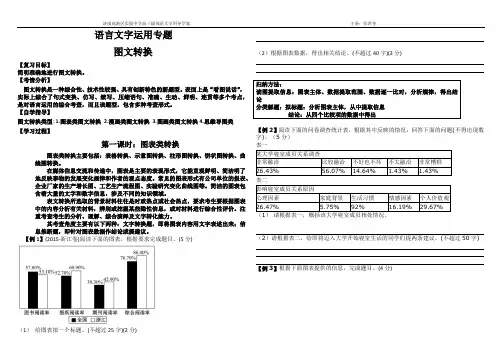 图文转换   图表类1