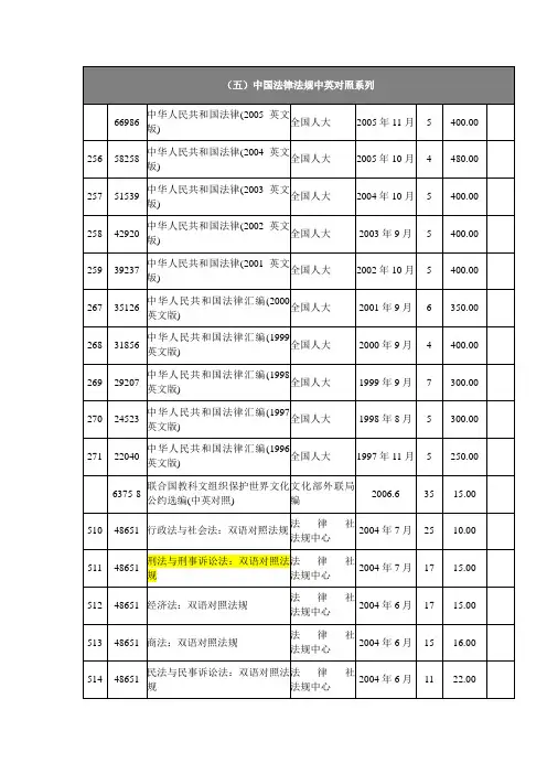 (五)中国法律法规中英对照系列