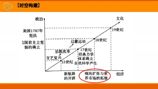 2早期殖民扩张
