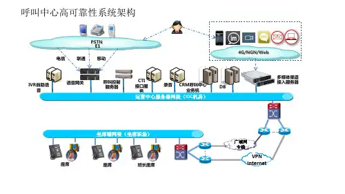 各种呼叫中心拓扑架构