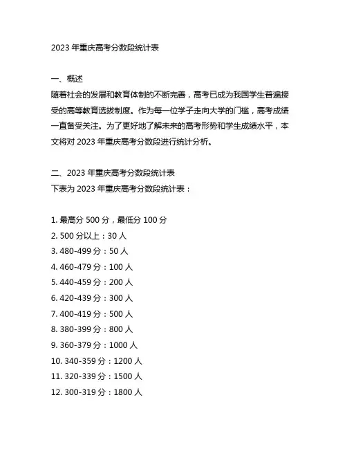 2023年重庆高考分数段统计表