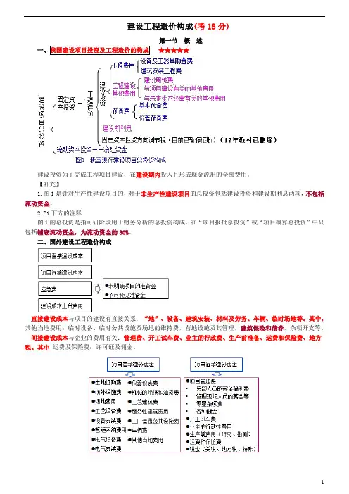 造价工程师计价学习重要点精讲