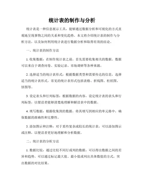 统计表的制作与分析