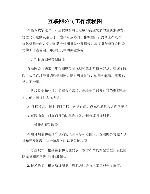 互联网公司工作流程图