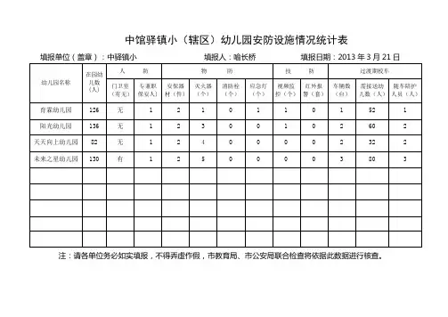 中馆驿镇小(辖区)幼儿园安防设施情况统计表
