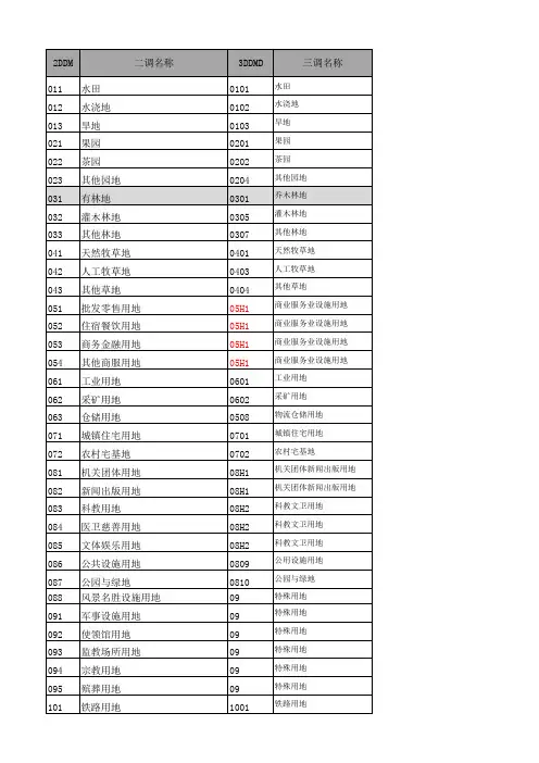 二调地类转换成三调地类挂接用对应表