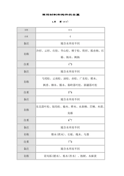 常用材料容重