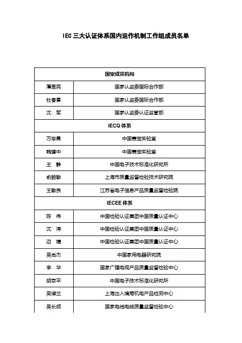 IEC三大认证体系国内运作机制工作组成员名单