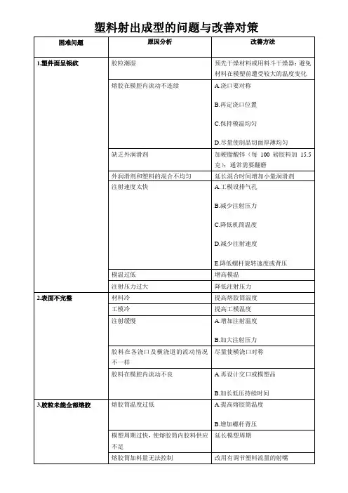 塑料射出成型的问题与改善对策