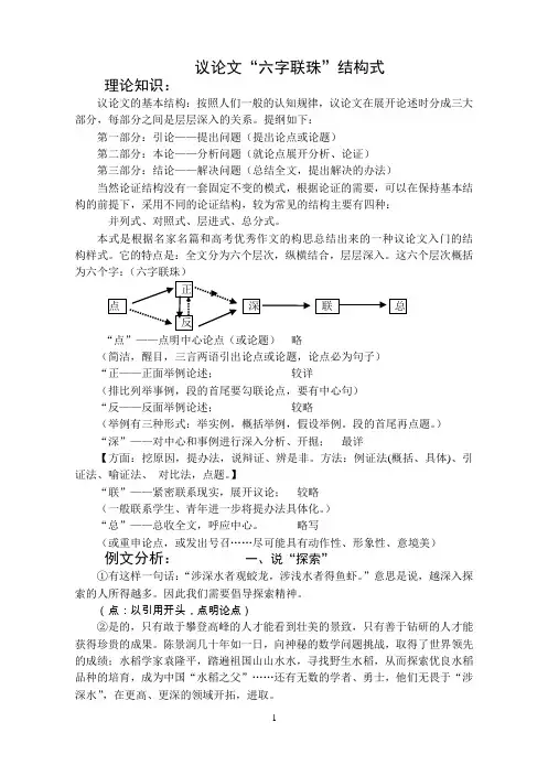 议论文“六字联珠”结构式.ppt.Convertor
