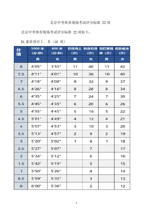 北京中考体育现场考试评分标准 22项