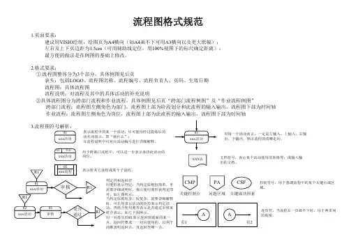 visio流程图格式规范(附实例)