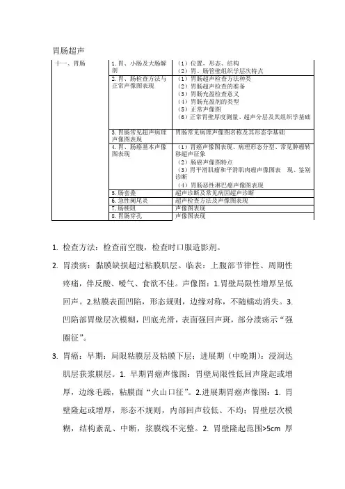 胃肠超声