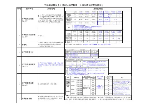 万科集团产品设计成本对标主要经济指标(第一批)限制值成本管理