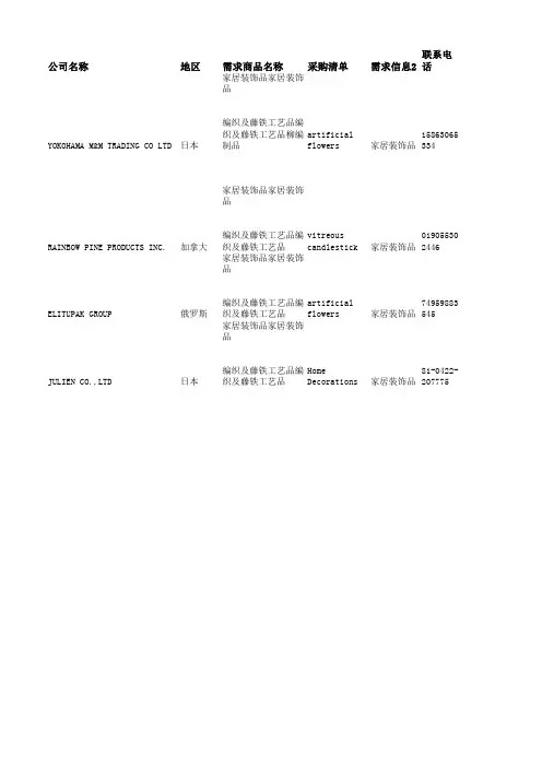 广交会客户资料 114届 家居装饰品