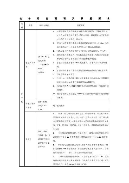 设备用房面积及设置要求