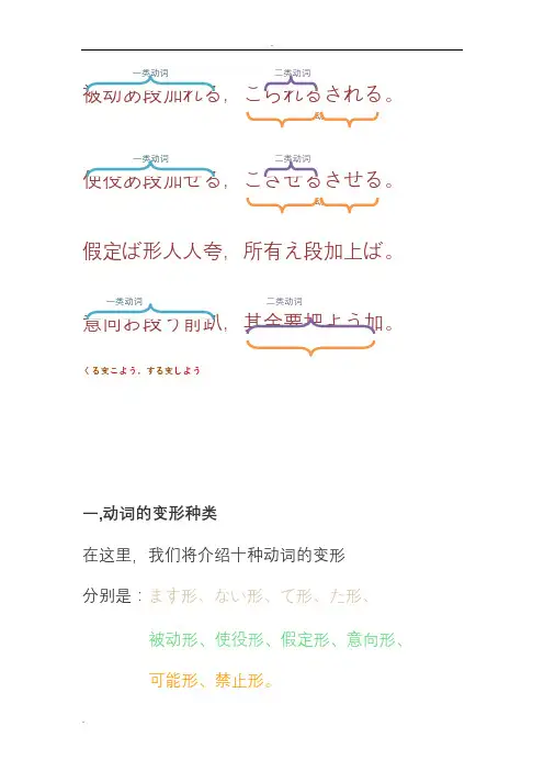 被动形、使役形、假定形、意向形、