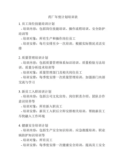 药厂年度计划培训表