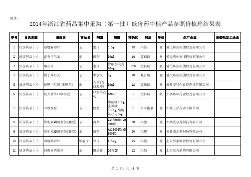 2014年浙江省药品集中采购(第一批)低价药中标产品参照价