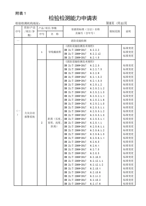 检验检测能力申请表附表1