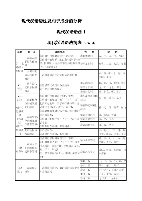 现代汉语语法句子成分分分析