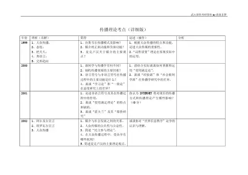 传播理论考点(详细版)