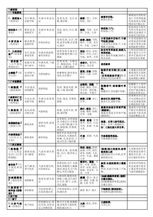 中医执业医师 方剂速记表格版