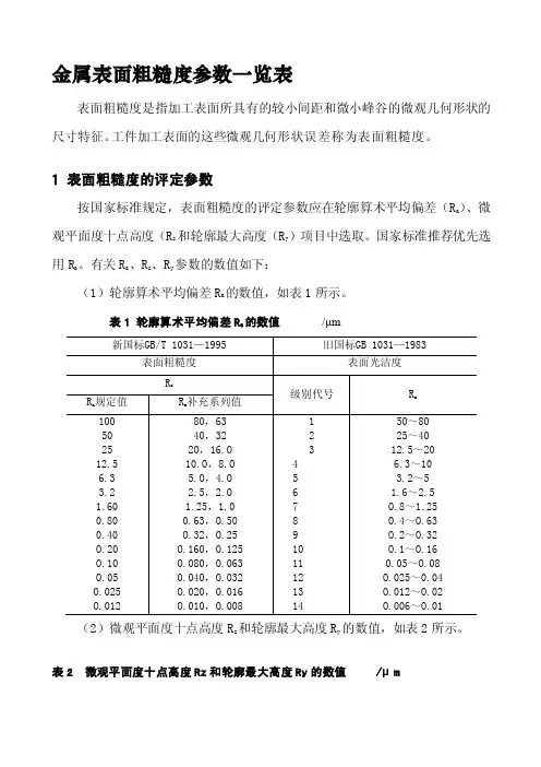 金属表面粗糙度参数表