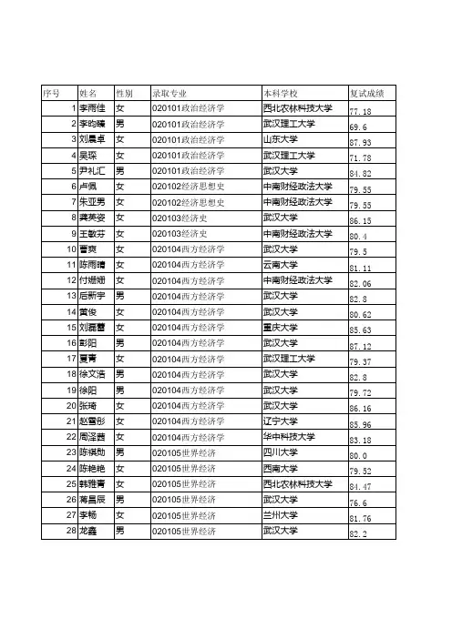 推免名单