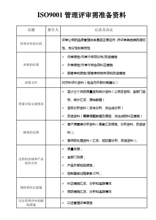 ISO9001管理评审需准备资料