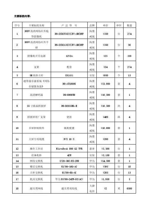 主要标的内容