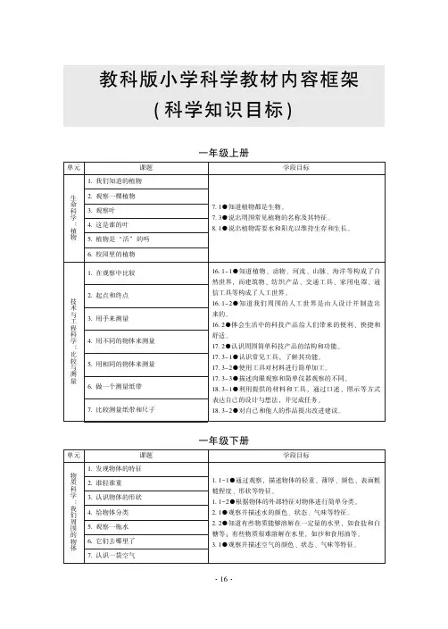 最新教科版小学科学教材内容框架(科学知识目标)