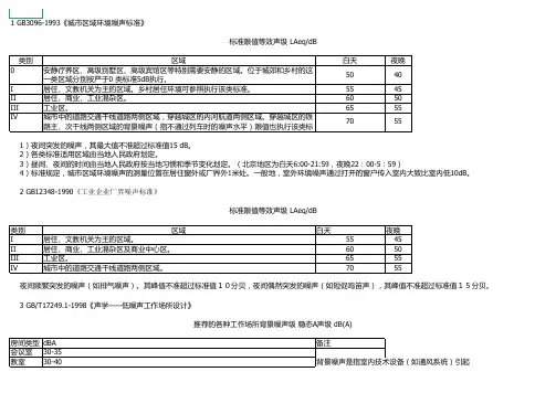 国家环境噪音标准
