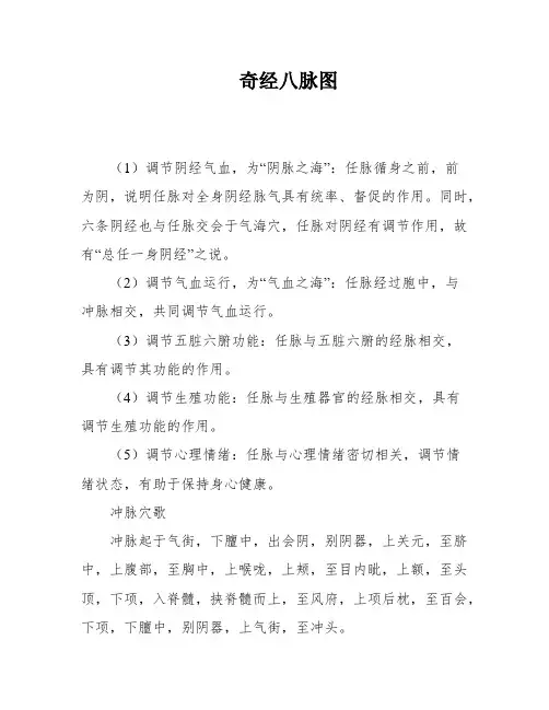 奇经八脉图