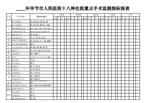 十八种住院重点手术监测指标报表1