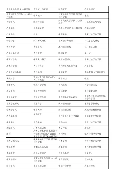 全国中文核心期刊(2008版)