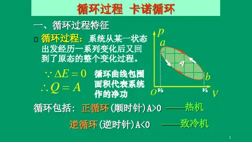 高二物理竞赛循环过程 卡诺循环课件