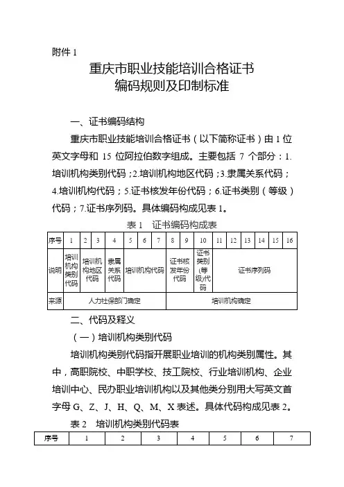 重庆市职业技能培训合格证书编码规则及印制标准