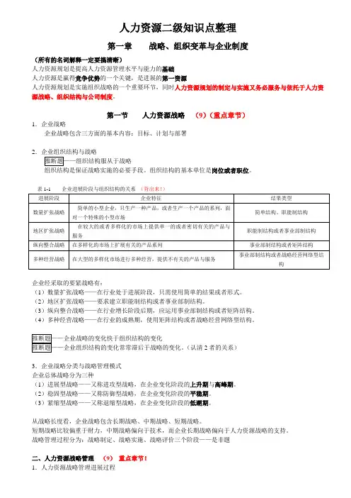 人力资源二级知识点整理