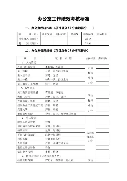 办公室工作绩效考核标准