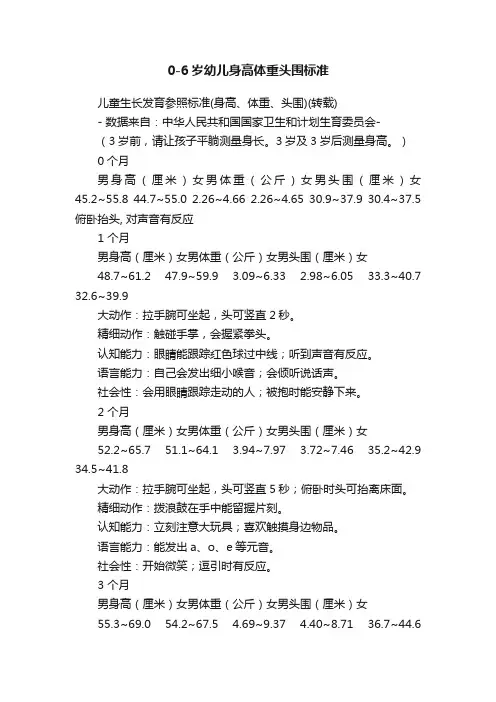 0-6岁幼儿身高体重头围标准